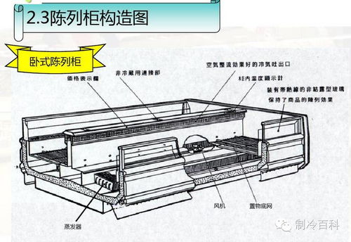 制冷設(shè)備使用與維修 保養(yǎng) 商超篇